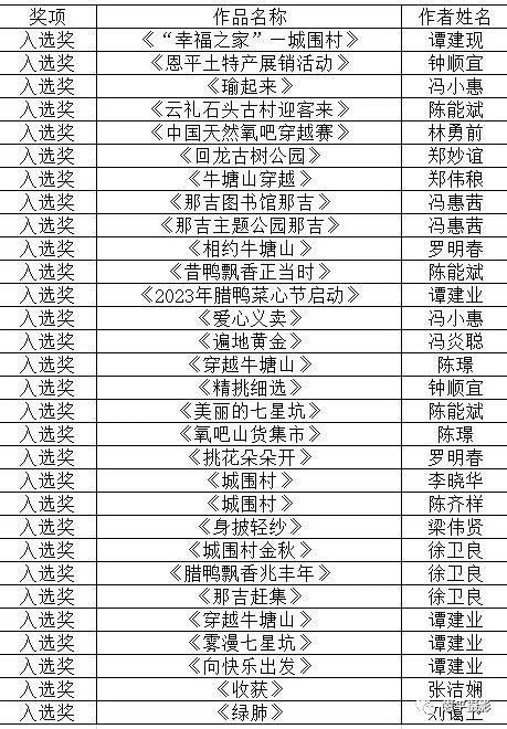 “温暖泉园 醉氧大田 那吉有礼”摄影大赛获奖名单(图2)